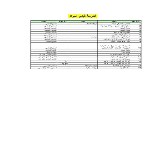 أشرطة الفيديو المتوفرة للمواد الدراسية