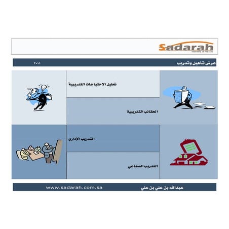 دليل البرامج الإدارية