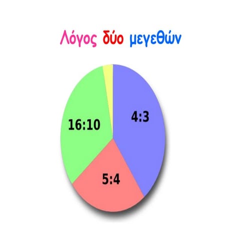 Λόγοι μεγεθών