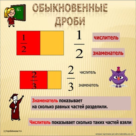 обыкновенные дроби