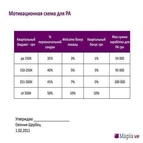прайс на банер+% для ра