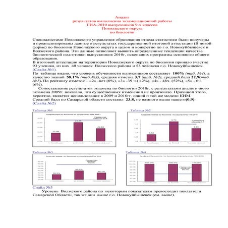 Тезисы выступления