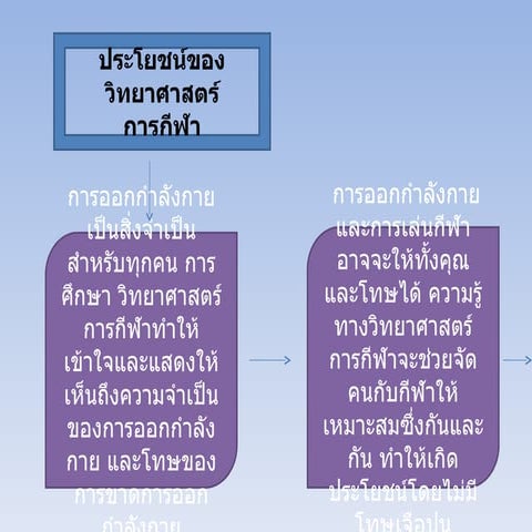 ประโยชน์