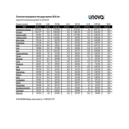 Мужская аудитория в сети