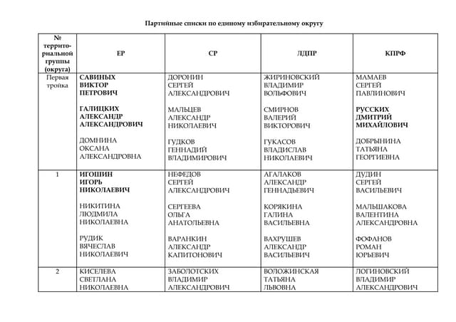 Очередная семья стала обладателем сертификата по программе «Молодым ...