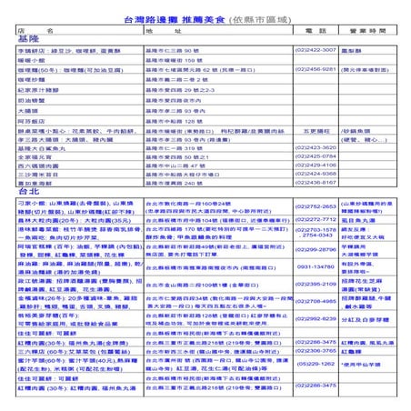 全台灣路邊攤美食清單