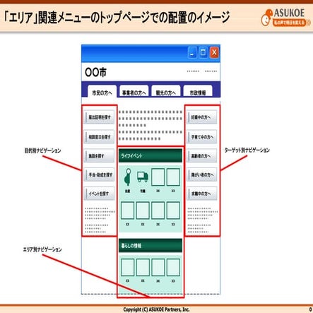 [OpenUM]100304「エリア」関連メニューのトップページでの配置のイメージ