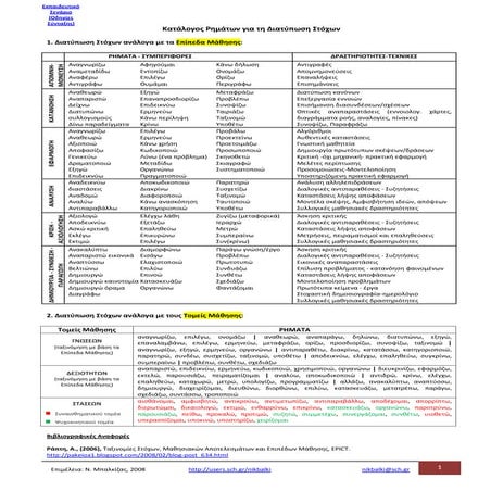 ΡΗΜΑΤΑ ΔΕΙΚΤΕΣ ΘΕΩΡΙΩΝ ΜΑΘΗΣΗΣ