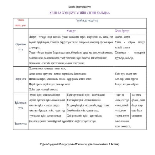 үгийн утгын харьцаа