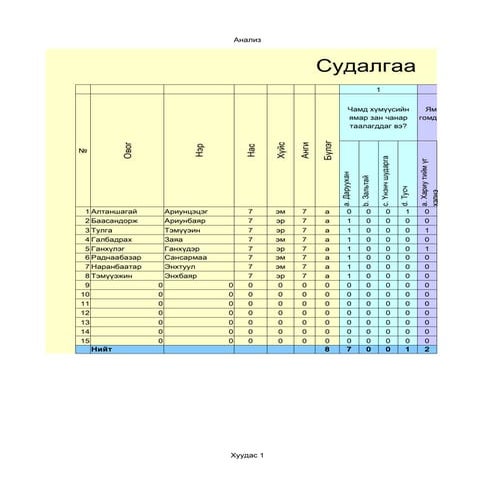 зөн төлөвийн судалгаа | PDF