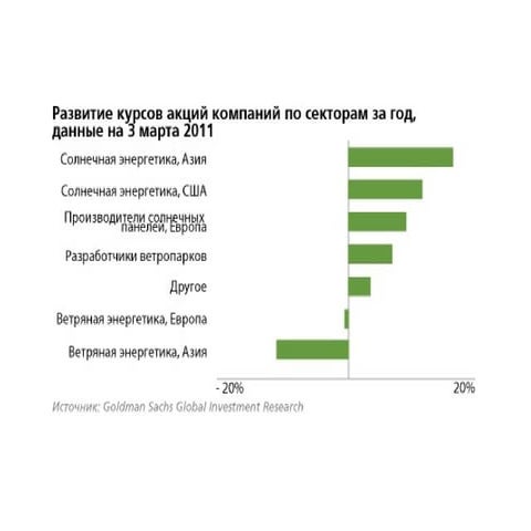 альтернативная энергетика