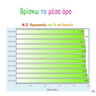 Βρίσκω το μέσο όρο