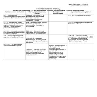 Синохроническая таблица