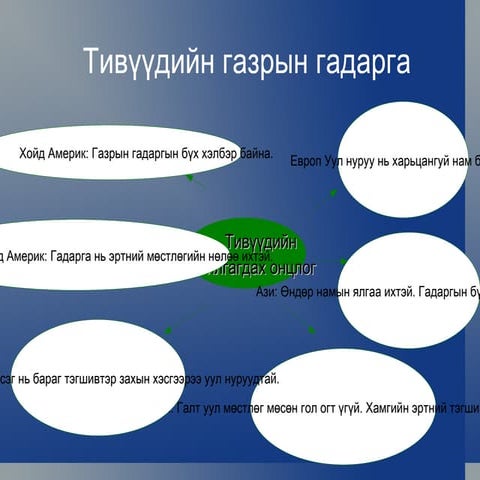 Монгол орны байгаль, уур амьсгал