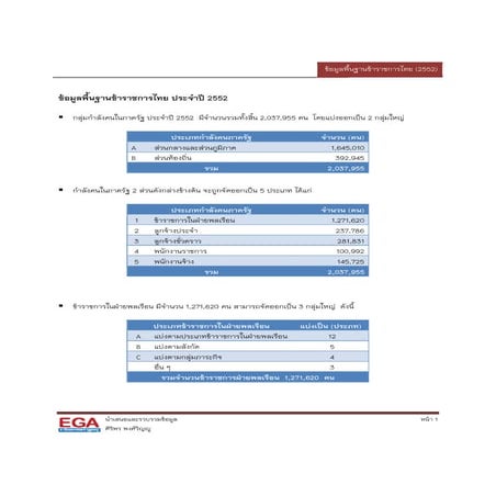 ข้อมูลพื้นฐานข้าราชการไทย