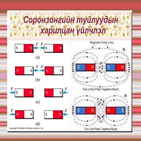 хичээлийн хэрэглэгдэхүүн