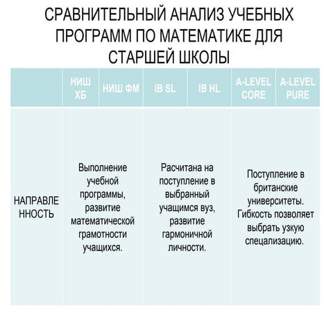 Содержание образования | PPT
