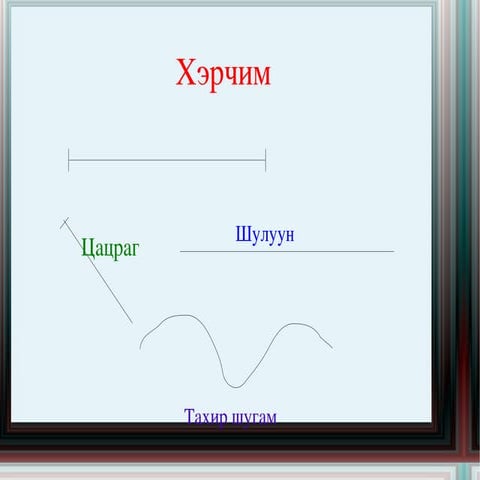 талбай олох томъёо