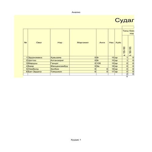 ганзориг судалгаа