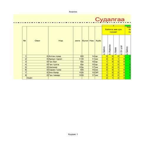 хандаа судалгаа бие бялдар