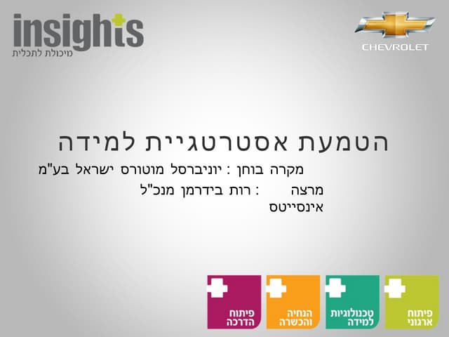 מצגת לכנס משאבי אנוש