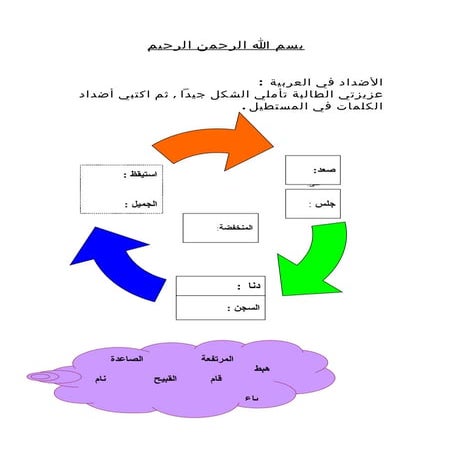 الاضداد في العربية