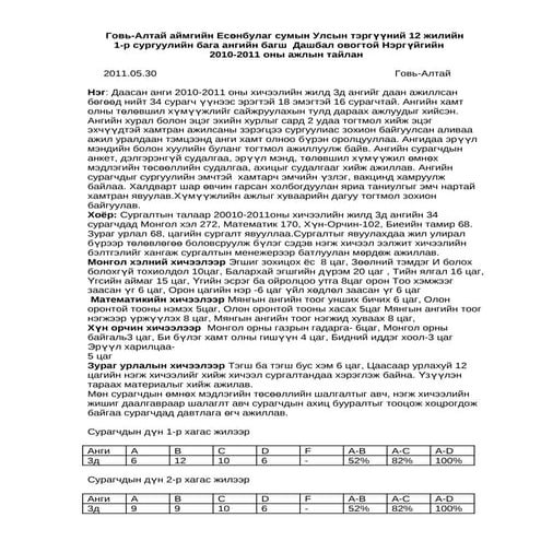 ажлын тайлан