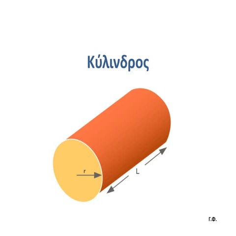 κύλινδρος
