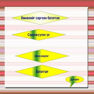 амьтдын амьдралын орчин гэж юу вэ 