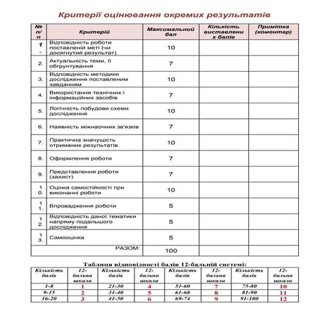 Критерії оцінювання окремих результатів | PDF