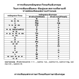 ใบความรู้ การเปรียบเทียบพยัญชนะ สระ...