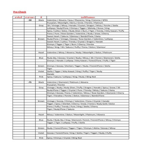 สายตาสั้น