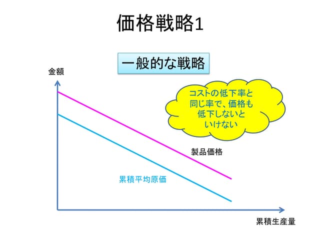 価格戦略論　sb3 51f9UEt3dQL._AC_SY200_QL15_.jpg