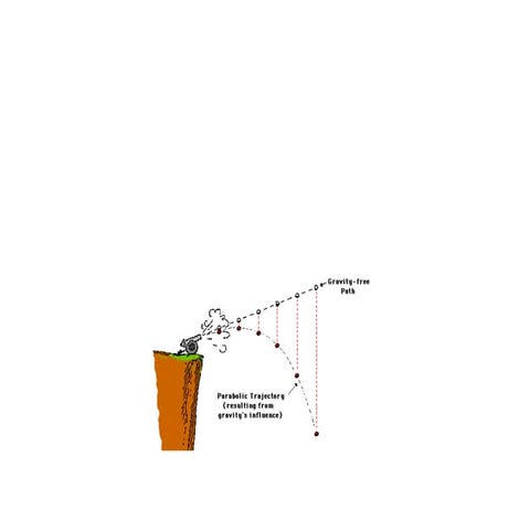 Projectile motion | PDF