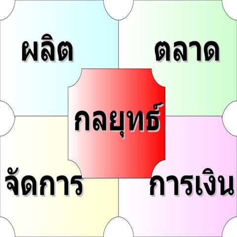 การวางแผนเชิงกลยุทธ์