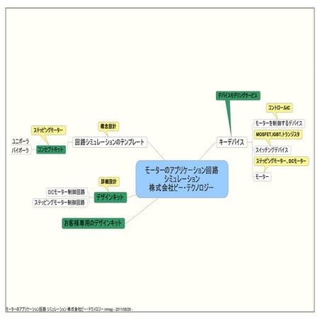 モーターのアプリケーション回路 シミュレーション 株式会社ビー・テクノロジー