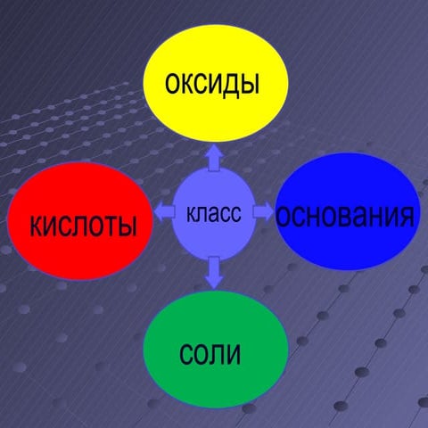 кл неорг веществ