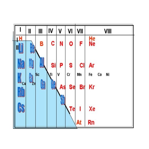 пер с ма и свойства оксидов и гидроксидов