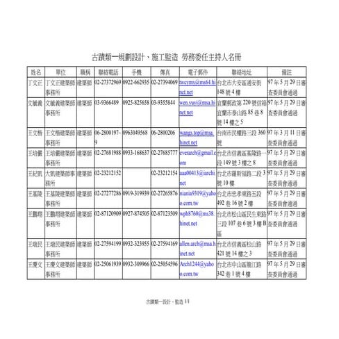 文化資產古蹟類—規劃設計、施工監造勞務委任主持人名冊 詹翔霖教授
