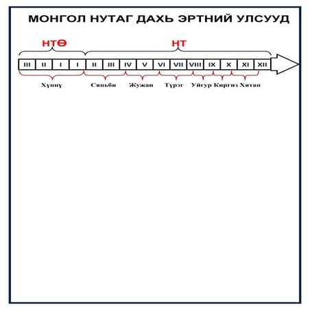 монгол нутаг дахь эртний улсууд | PDF