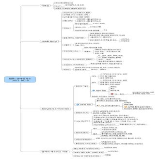Form Based Code presentation | PDF