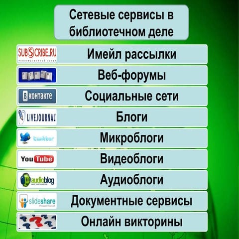 Сетевые ресурсы в библиотечном деле