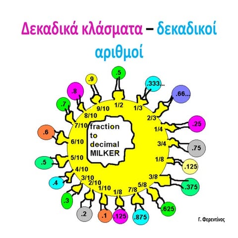 Δεκαδικά κλάσματα – δεκαδικοί αριθμοί