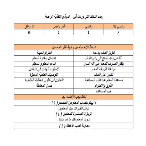 وظيفة التغذية الراجعة و الموقف التعليمي-والاطروحة-والموقف الذي ازعجني-