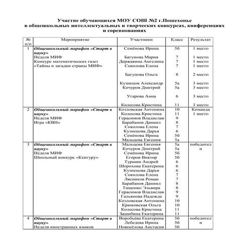 Участие обучающихся в общешкольных конкурсах