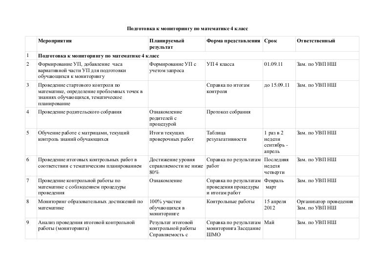 анализ контрольной работы 9 класс