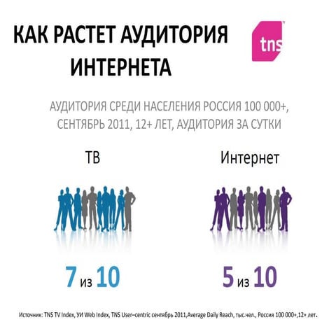 Презентация для рекламы MySLO.ru