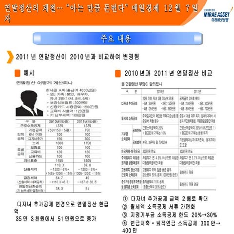 연말정산의 계절