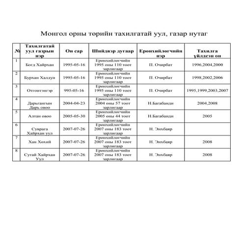 төрийн тахилгатай уул газрын нэр