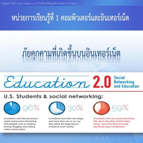 [PPT] คอมพิวเตอร์และอินเทอร์เน็ต